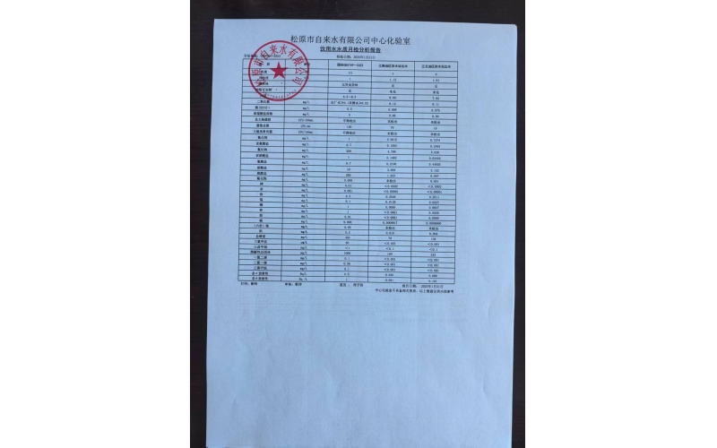 2025年1季度水質(zhì)全分析檢驗(yàn)分析報(bào)告